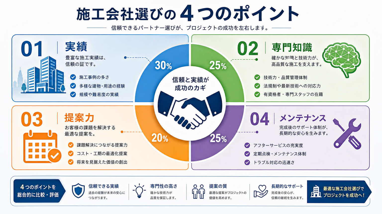 医療内装の衛生対策を成功させる施工会社選びのポイント