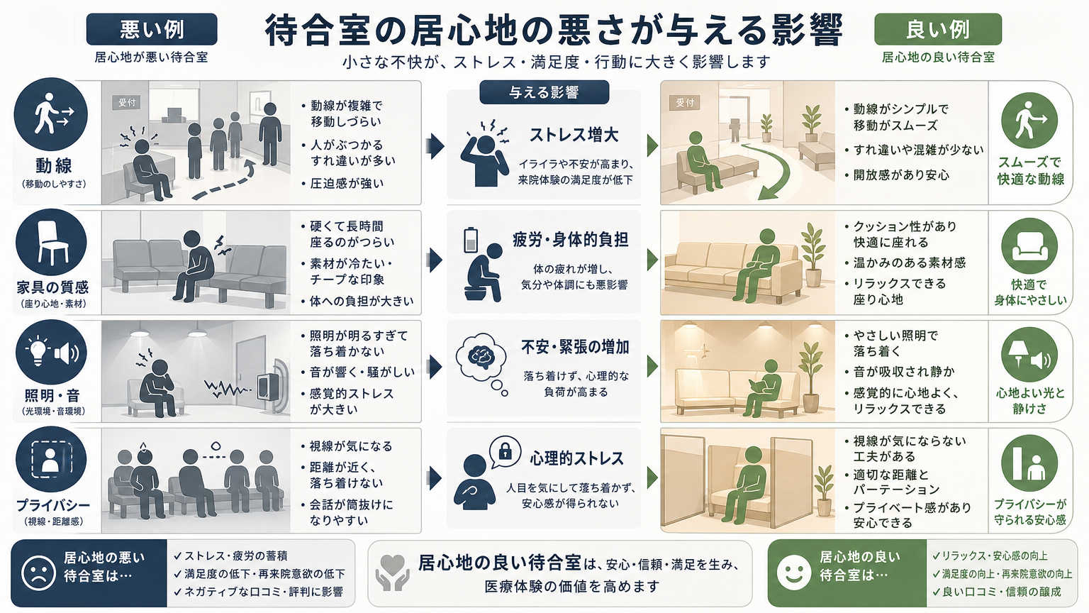 待合室の作り方で押さえるべき理由|居心地の悪さが与える影響