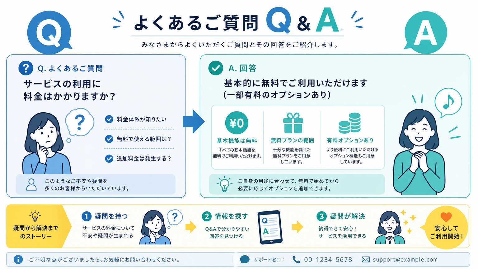 クリニックの防音についてよくある質問