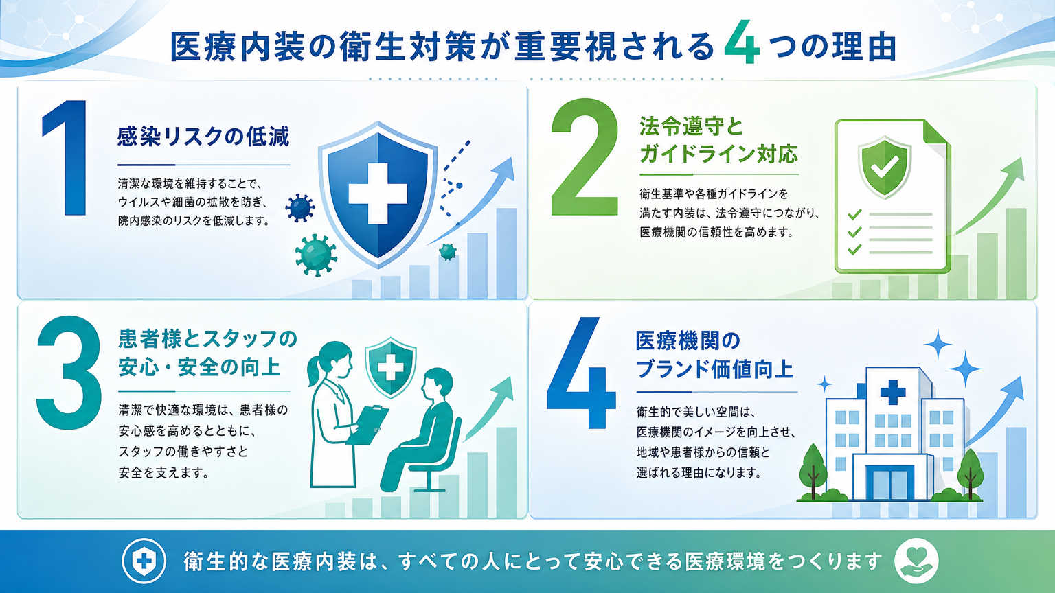 医療内装の衛生対策が重要視される理由