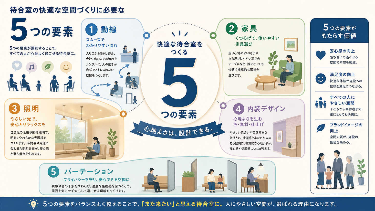 待合室の作り方の結論|快適な空間づくりに必要な5つの要素
