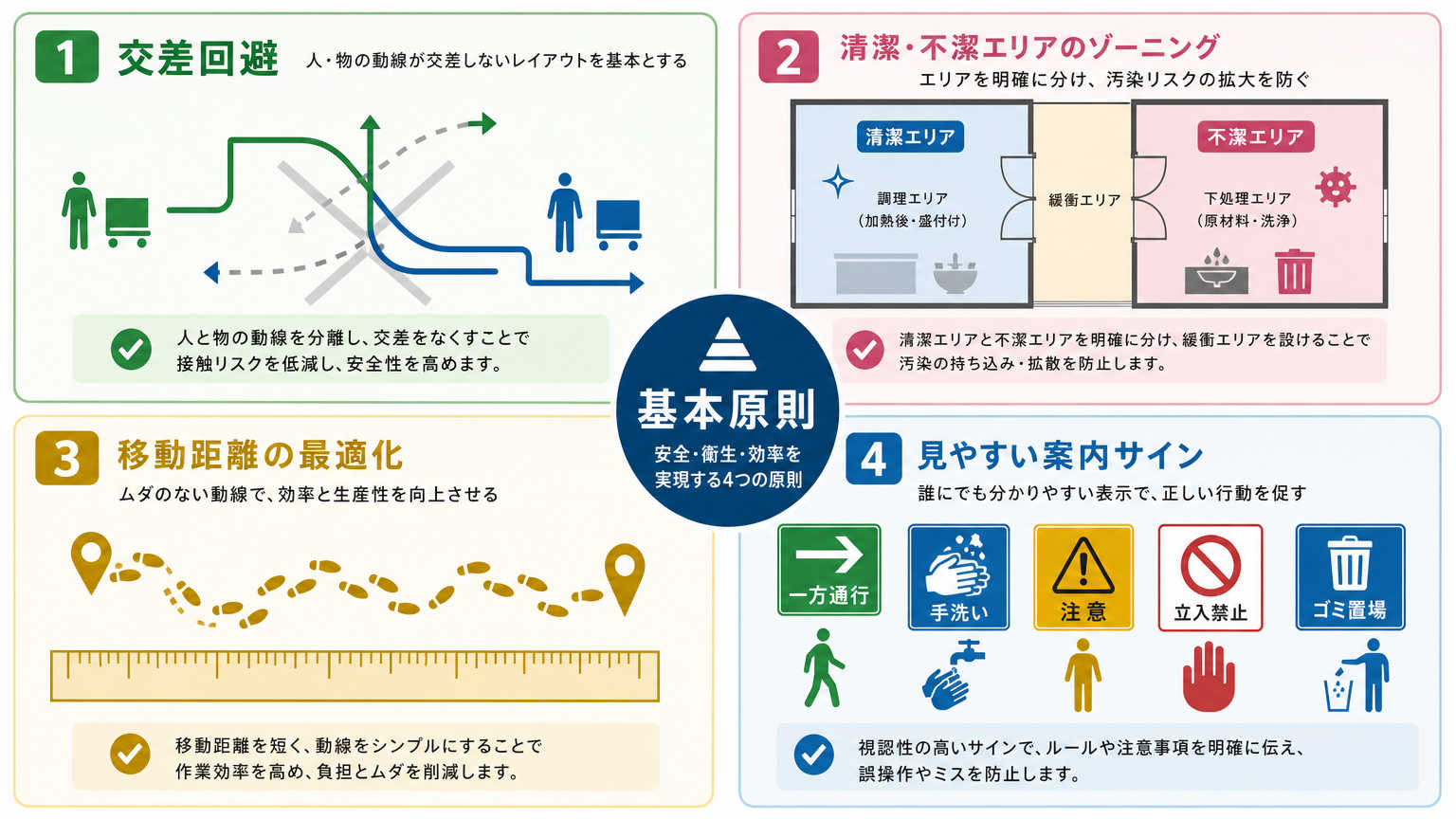 診察室の動線設計で押さえるべき基本原則