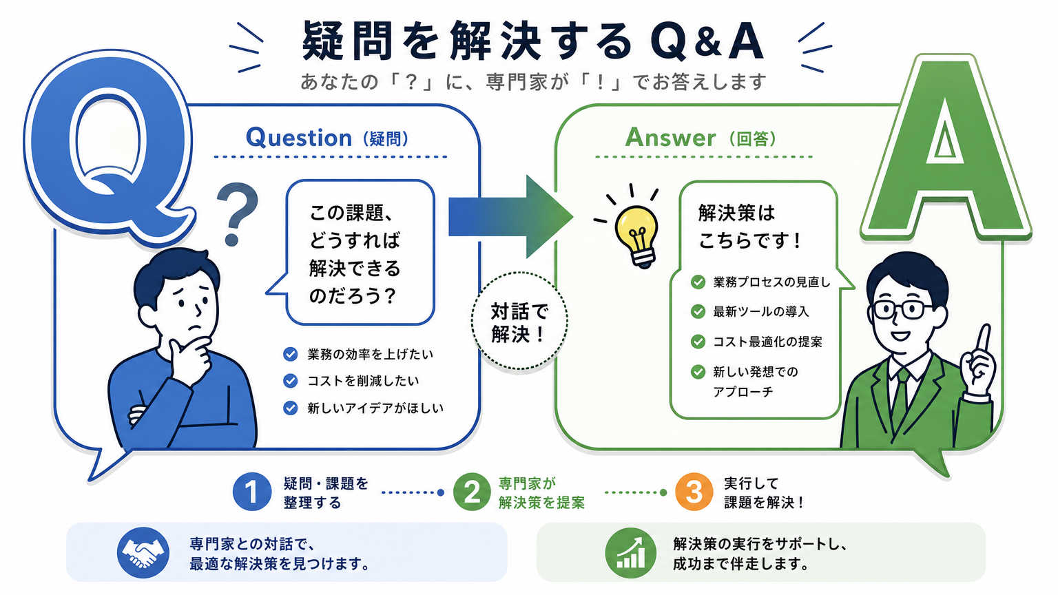 診察室の動線設計についてよくある質問