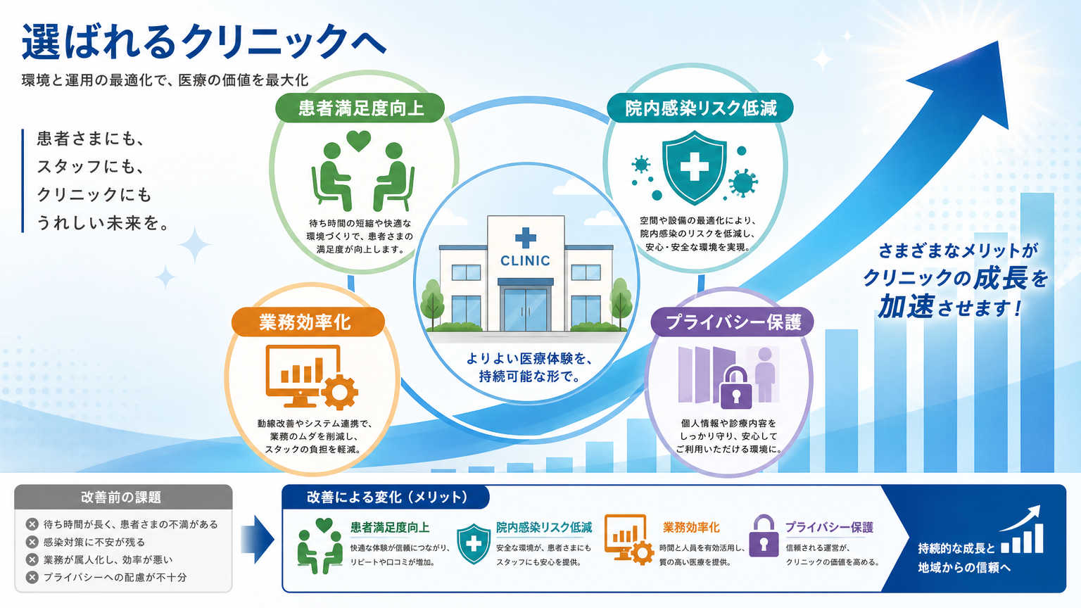 診察室の動線設計が重要視される理由
