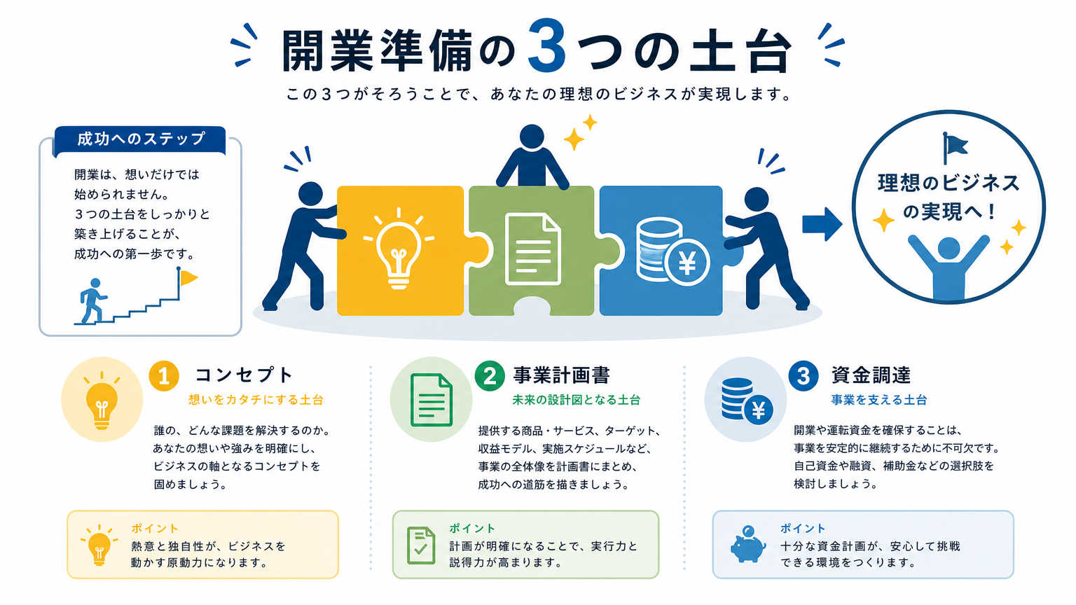 開業までの流れ|準備段階の手順