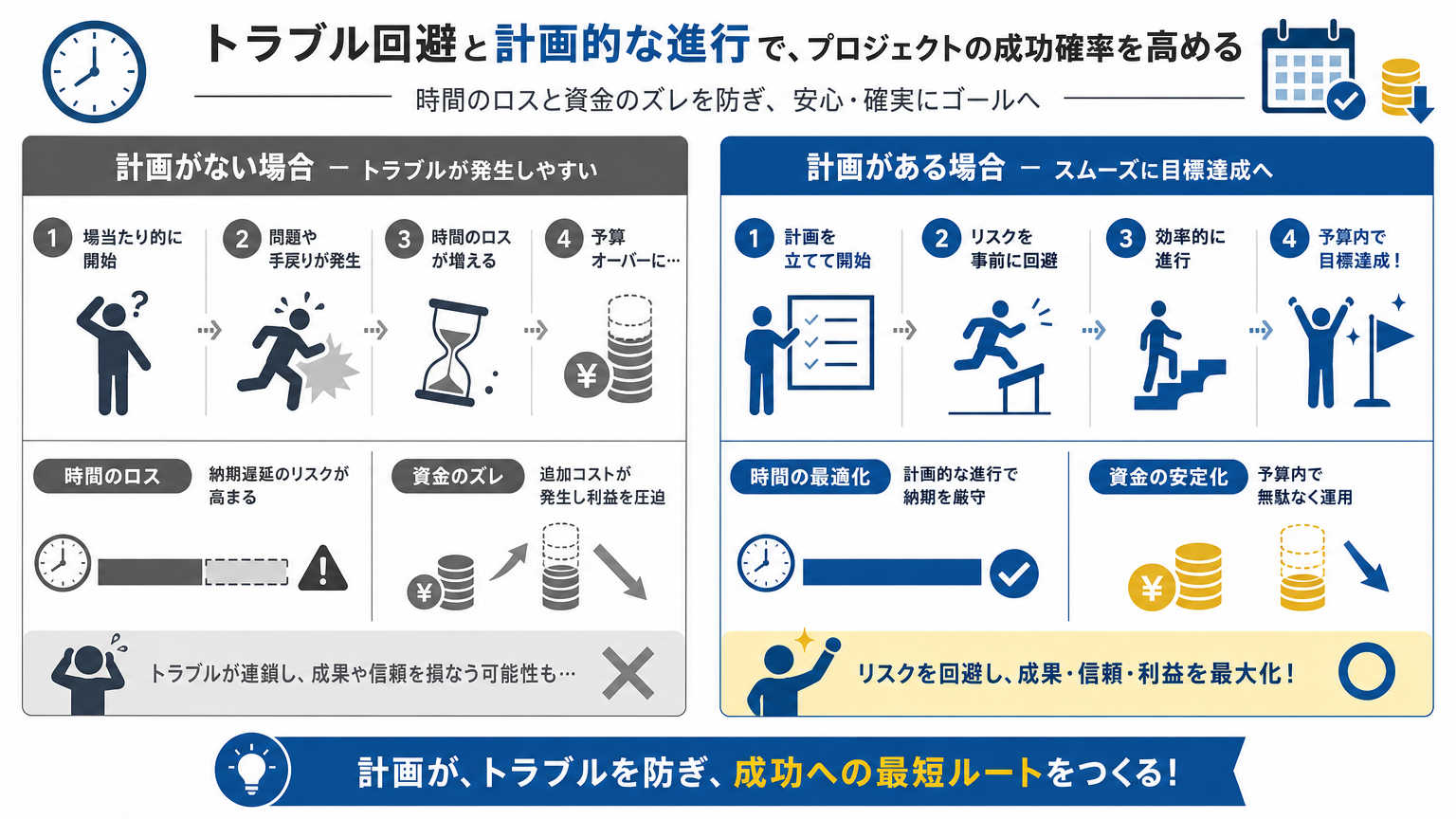 開業までの流れを把握しておくべき理由