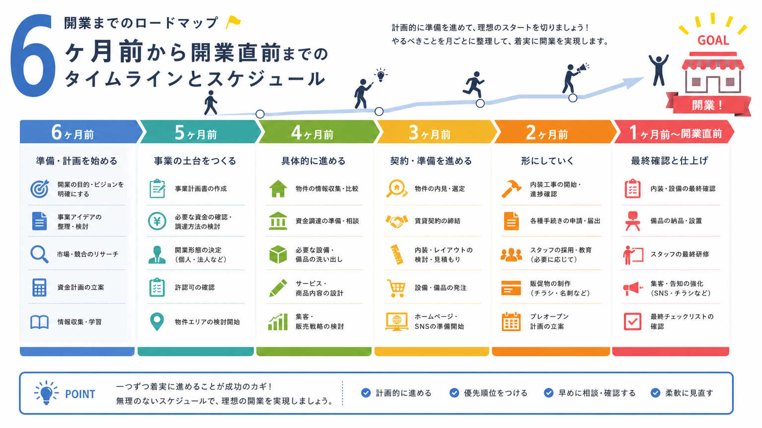 オフィス内装工事から見る開業スケジュールの具体例