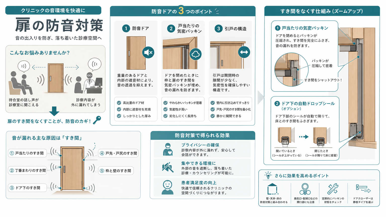 クリニックの扉における防音対策の方法