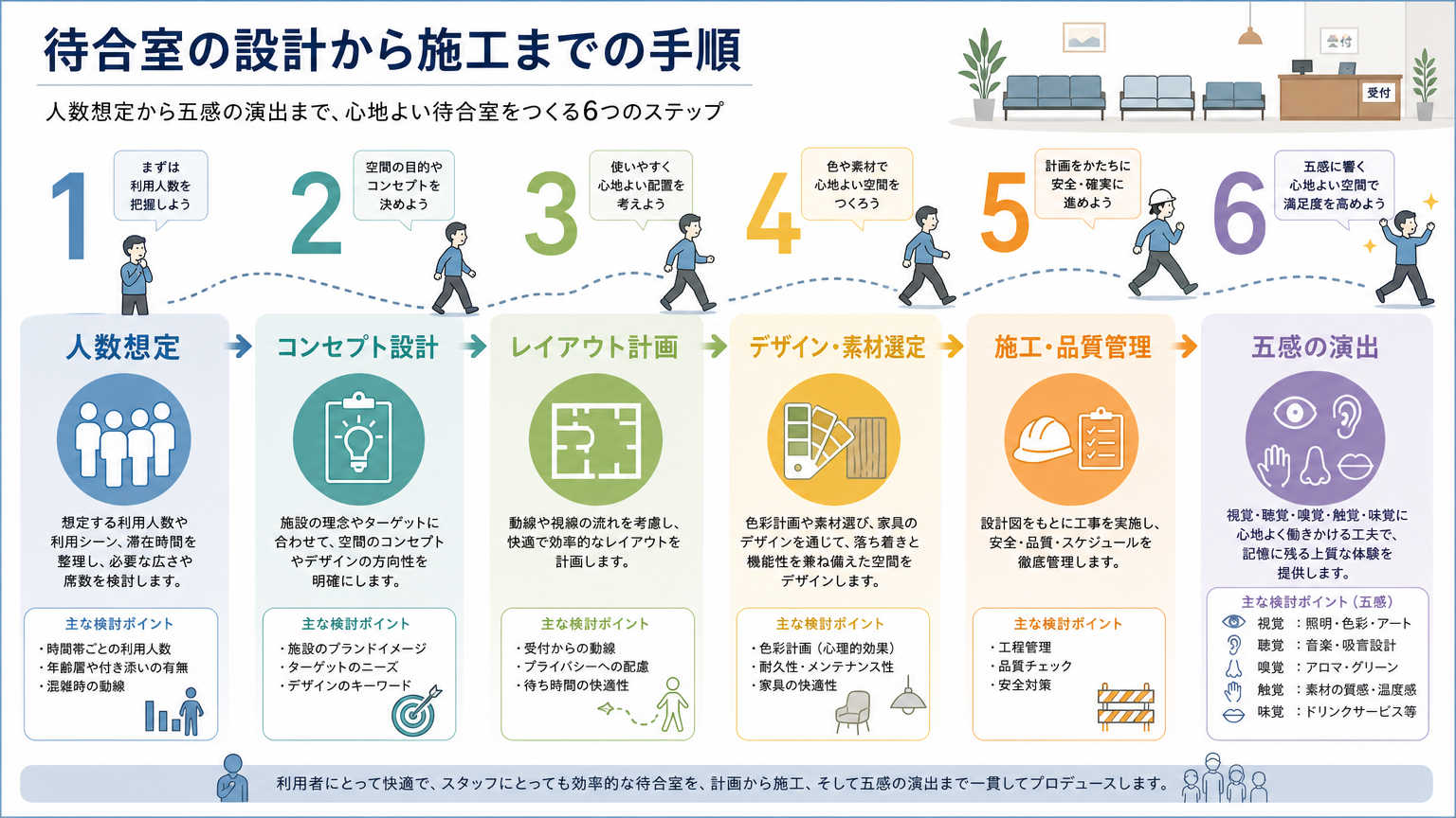 待合室の作り方の手順|設計から施工までの流れ