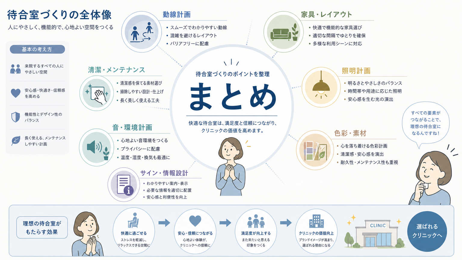 まとめ