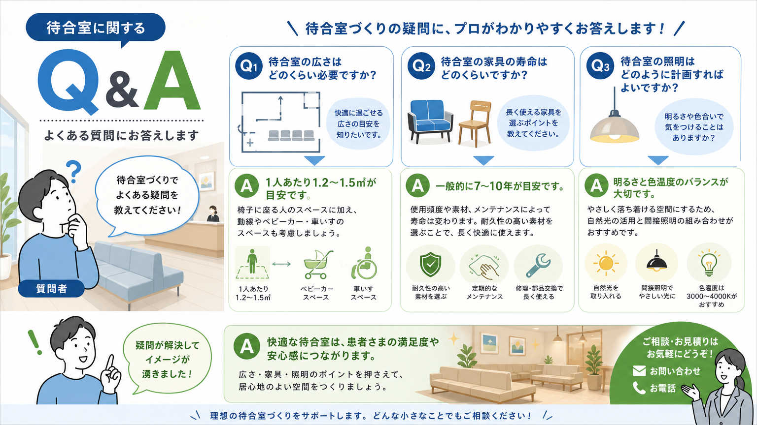 待合室の作り方についてよくある質問