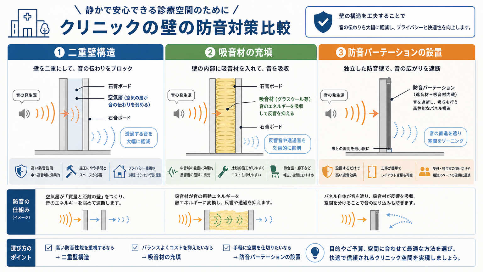 クリニックの壁における防音対策の方法