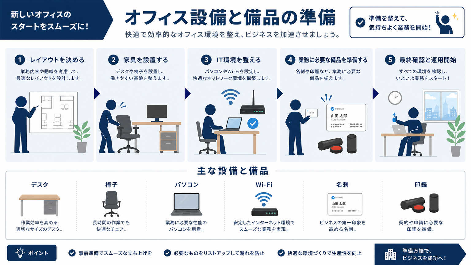 開業までの流れ|設備・備品の準備手順