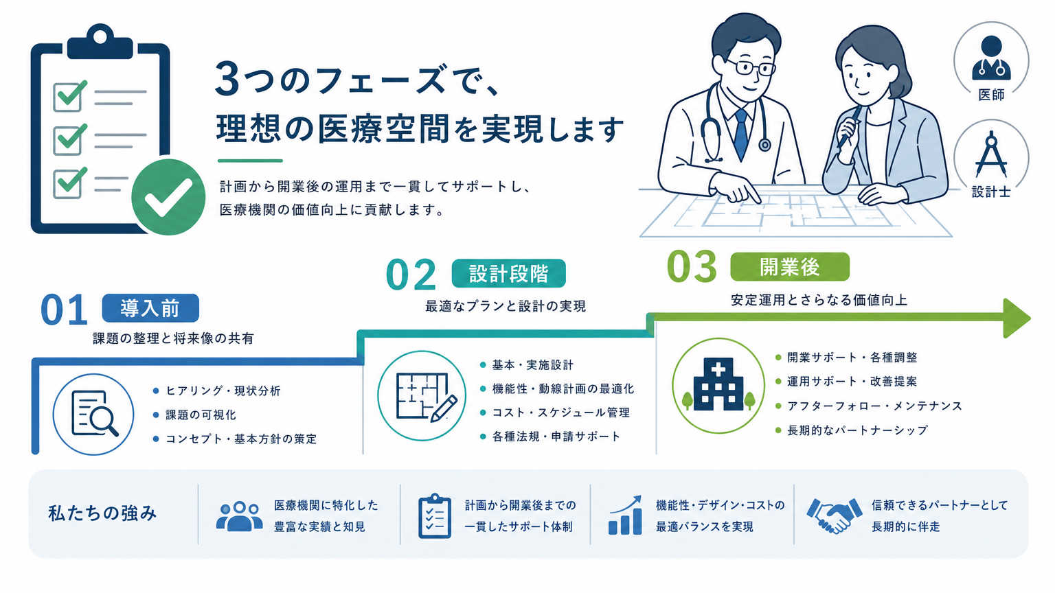 診察室の動線設計を進める際のチェックリスト