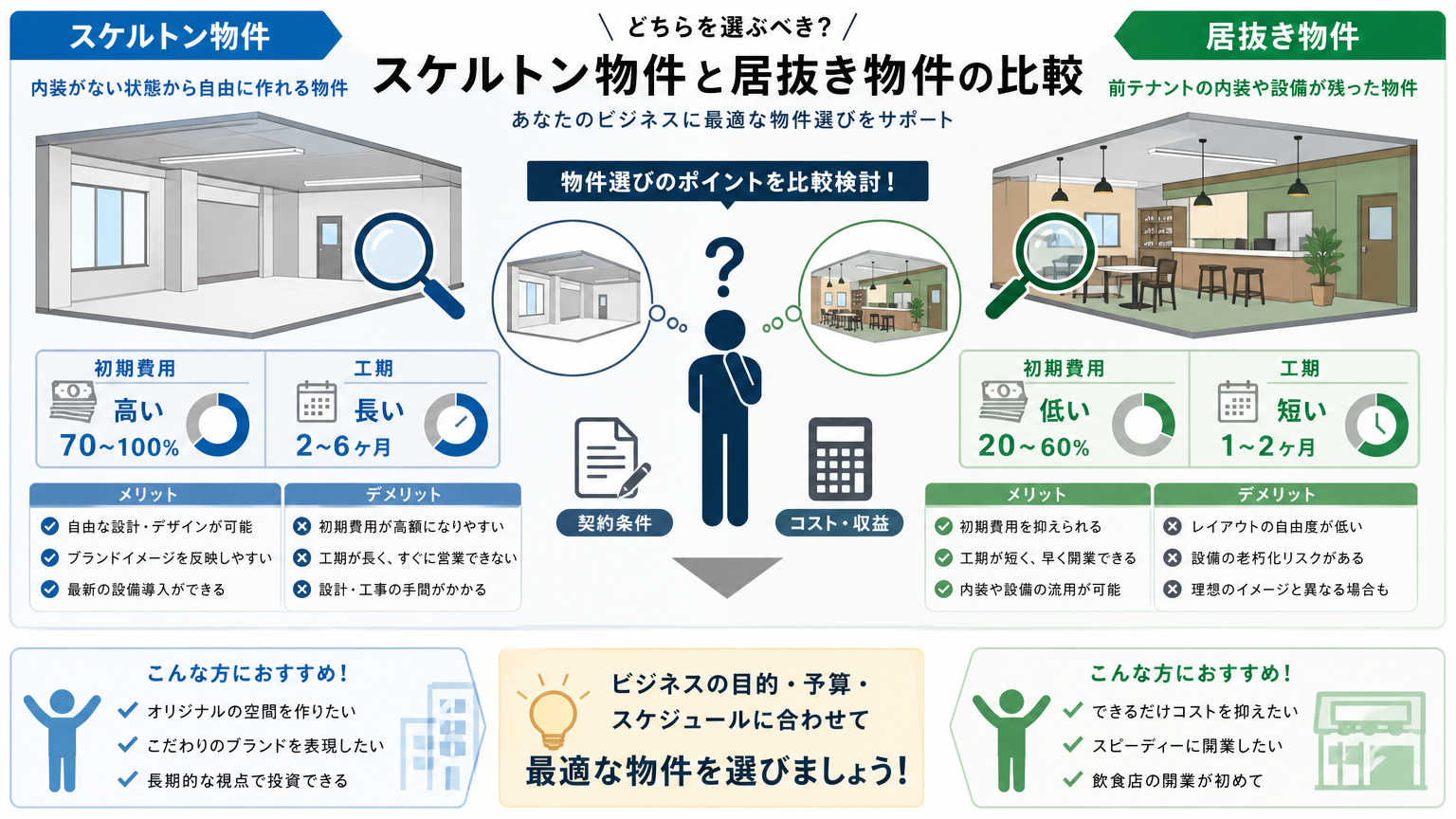 開業までの流れ|物件探しと契約の手順