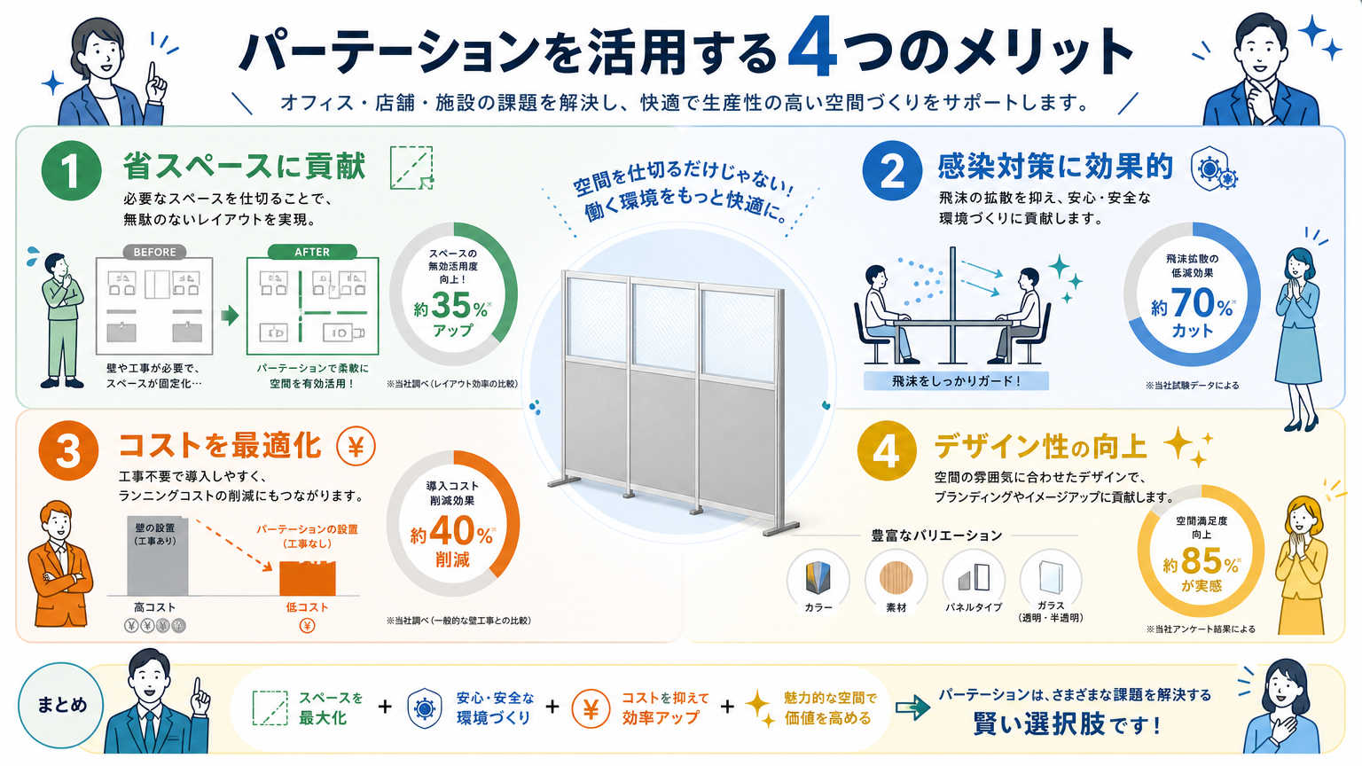 待合室の作り方でパーテーションを活用するメリット