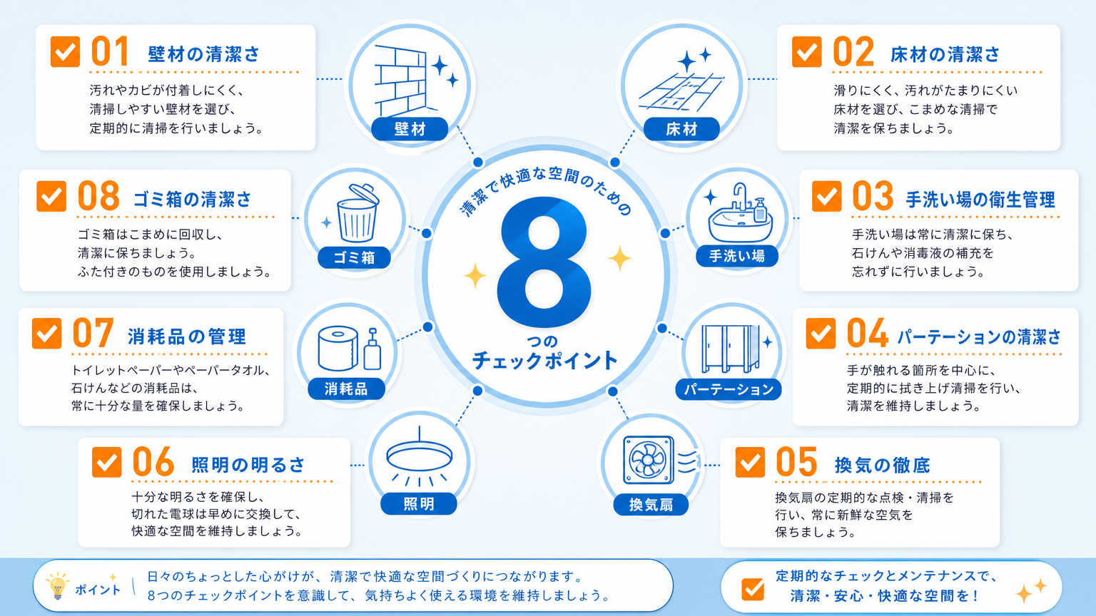 医療内装の衛生対策における具体的なチェックポイント