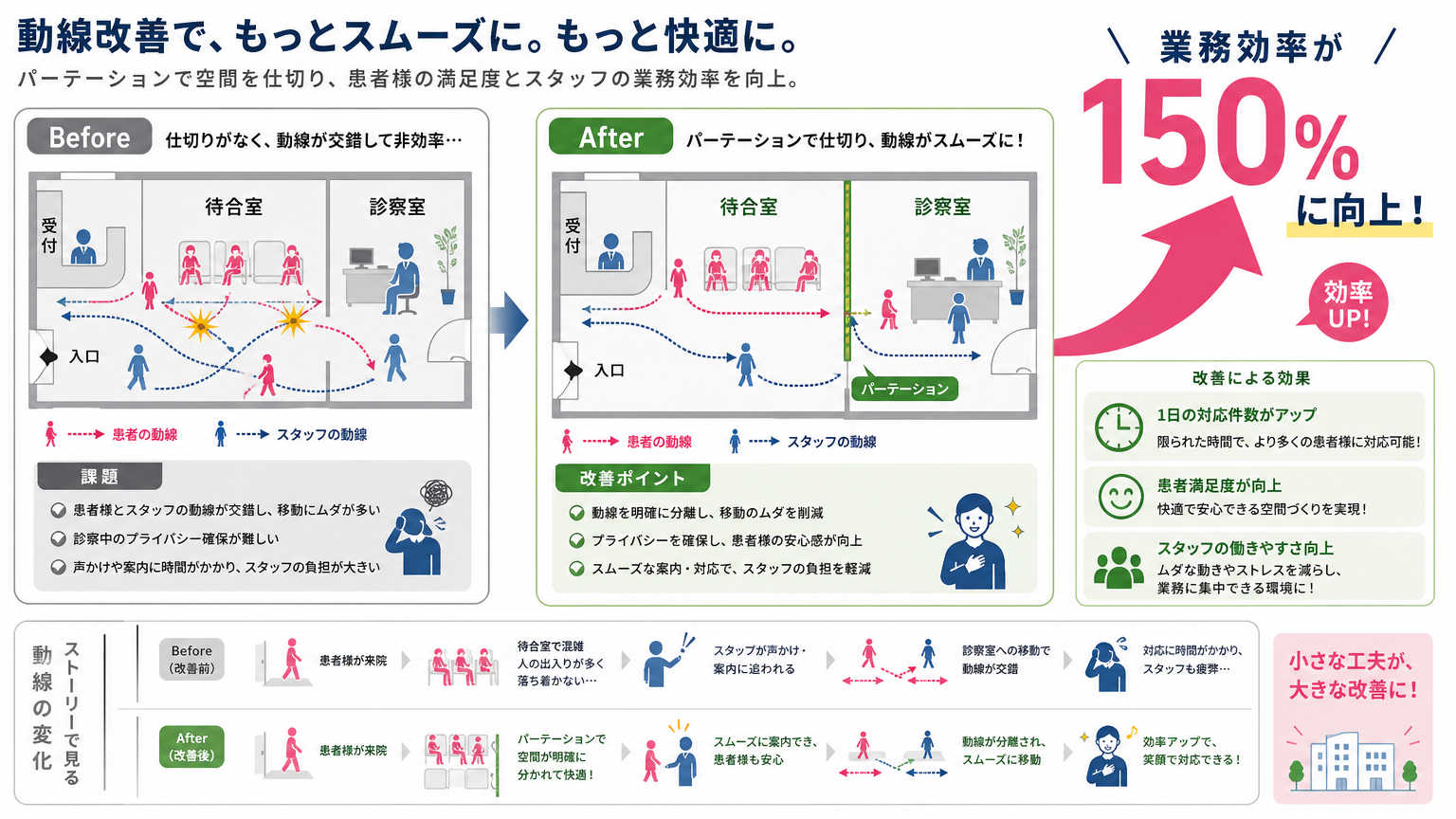 診察室の動線設計における具体的な施工事例