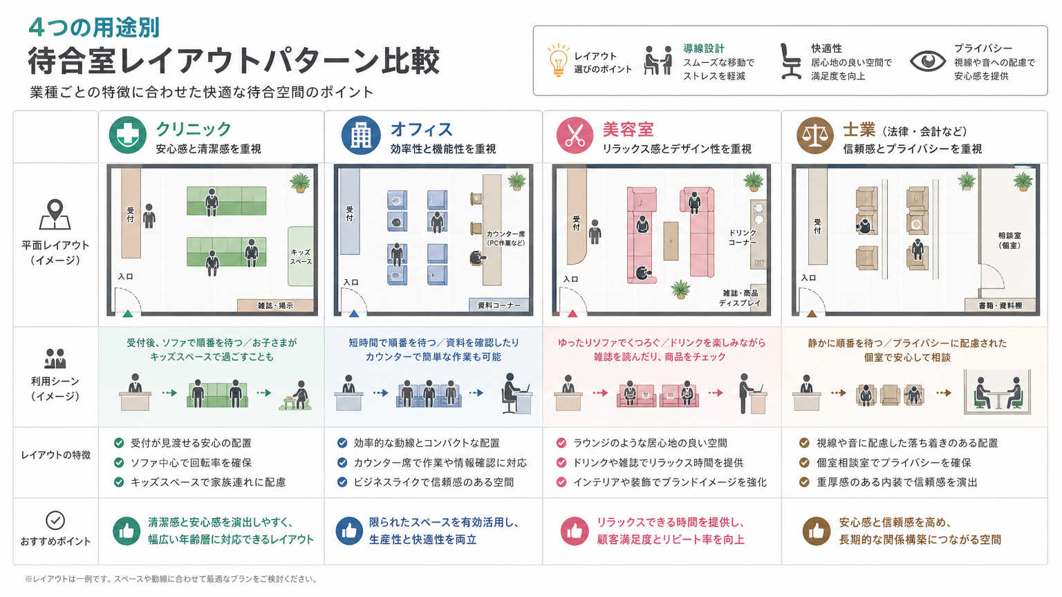 待合室の作り方の具体例|用途別レイアウトパターン